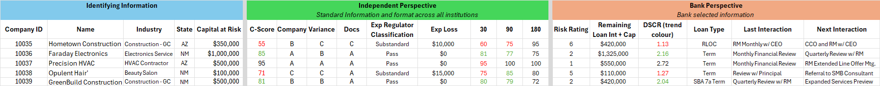 C-RATE Portfolio View - Rev2505